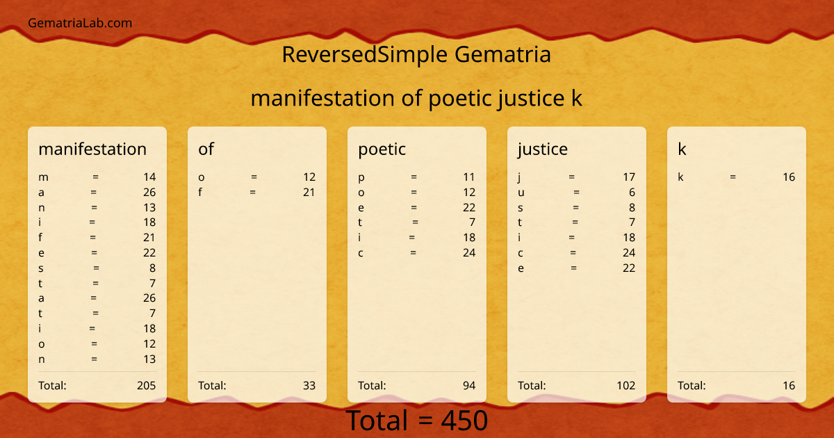 manifestation of poetic justice k in reversedSimple Gematria